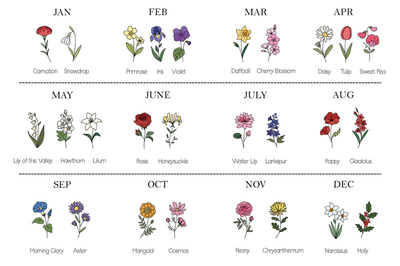 Custom Birth Flower Print for Grandma – Personalized Family Artwork