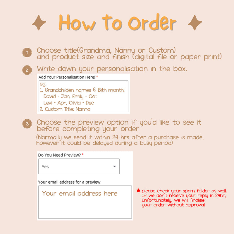Custom Birth Flower Print for Grandma – Personalized Family Artwork